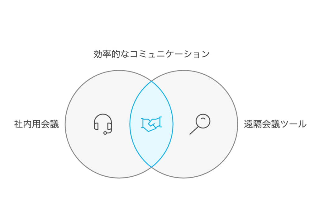 目的別に選ぶ｜社内用・遠隔打ち合わせ