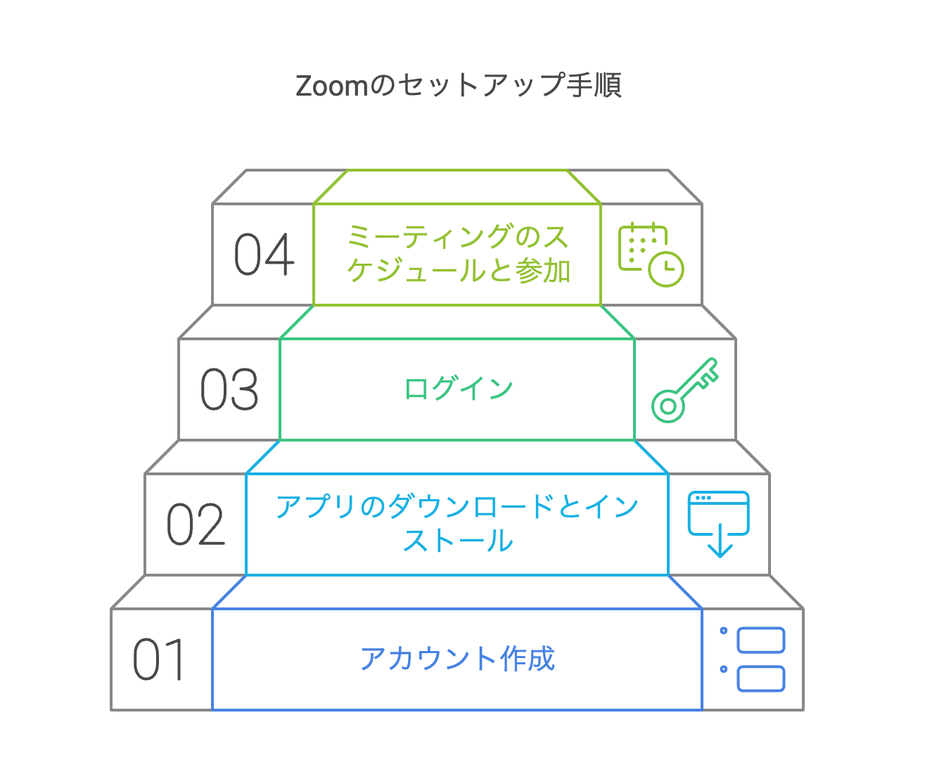 Zoomのはじめ方：アカウント登録から基本設定までの手順